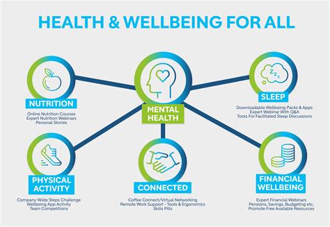 Approach to Health and Well-being