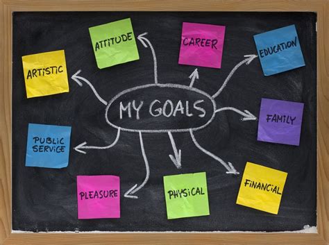 Assess Your Goals and Needs
