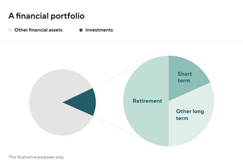 Assets and Investments: Exploring Sophia Nelson's Financial Portfolio