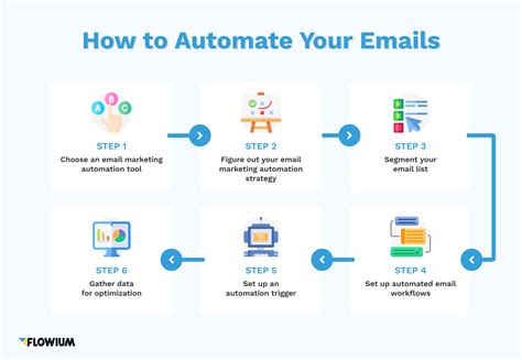 Automation: Making Your Email Campaigns Efficient