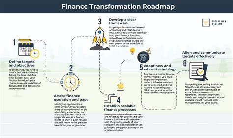 Belinda Viera's Financial Transformation: From Struggle to Success
