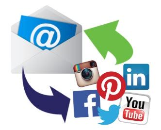 Beyond the Inbox: Integrating Social Media for Enhanced Email Marketing