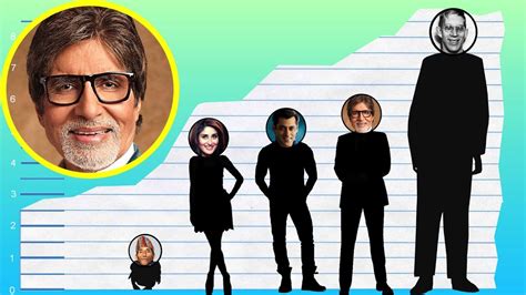 Beyond the Screen: Exploring Bachchan's Height and Persona in Real Life