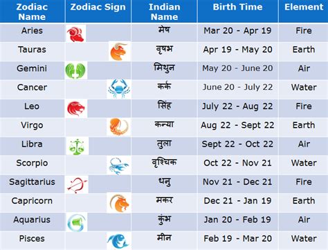 Birthdate and Astrological Sign of Nadiya Mol