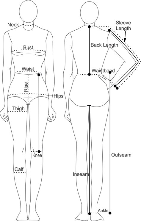 Body Measurements and Fashion