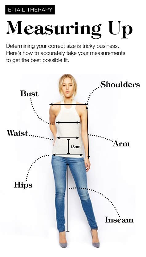 Body Measurements and Fashion Impact