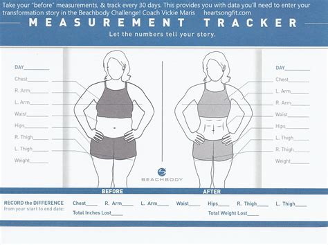 Body Measurements and Health Journey