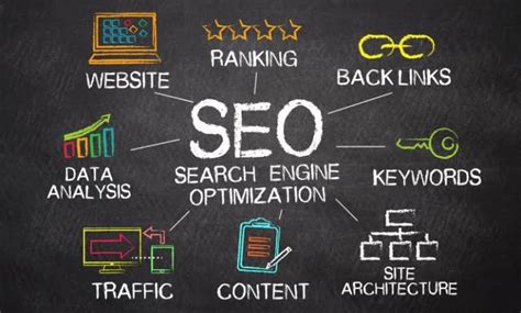 Boost Your Website's Rankings with Effective Search Engine Optimization Techniques