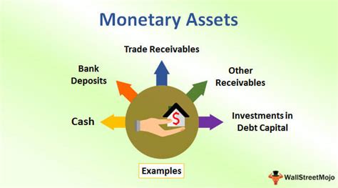 Breakdown of Diana Woller's Monetary Assets