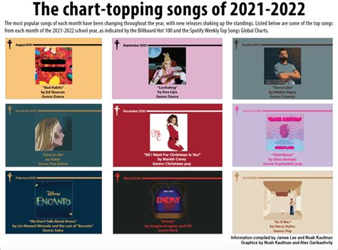 Breakthrough success and chart-topping hits