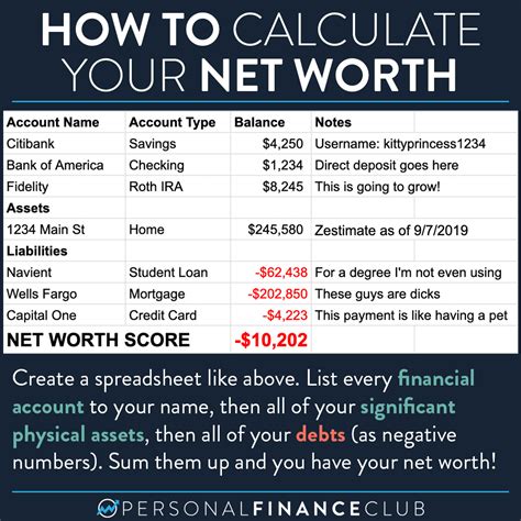 Calculating Camila Caliente's Financial Worth