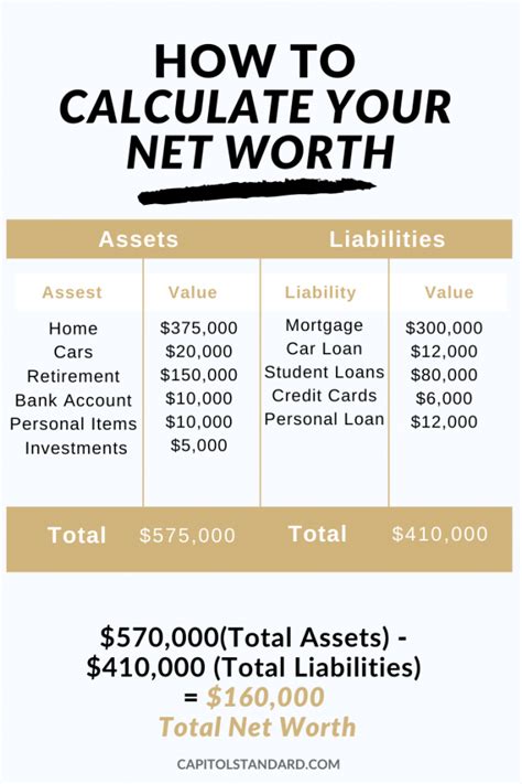 Calculating Christina Smith's Net Worth: Assets, Earnings, and Investments