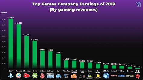 Calculating Teio Gamer's Earnings: Unveiling the Financial Success of a Skillful Player