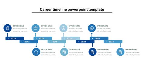 Career Achievements by Milestones