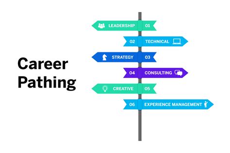 Career Journey and Breakthrough: The Path to Success