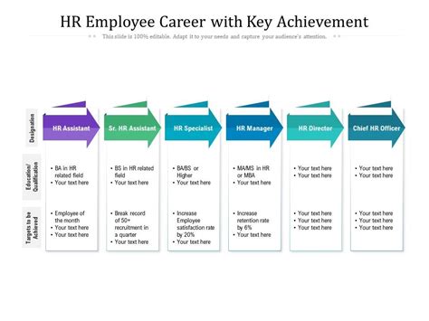 Career Journey and Impressive Accomplishments