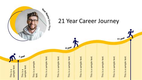 Career Journey and Milestones