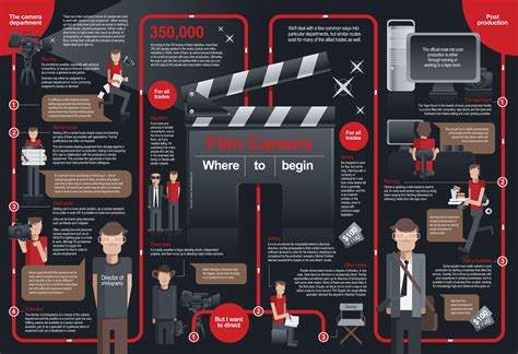 Career Journey in the Film Industry