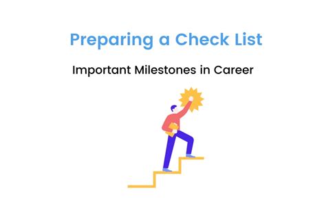 Career Milestones: A Rising Talent