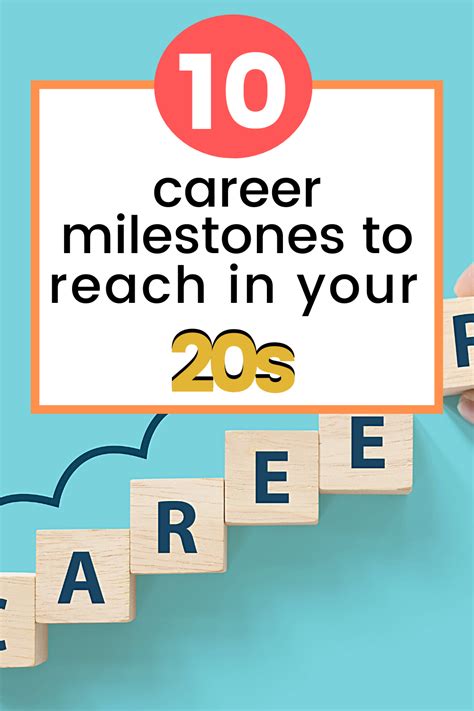 Career Milestones: From Obscurity to the Limelight