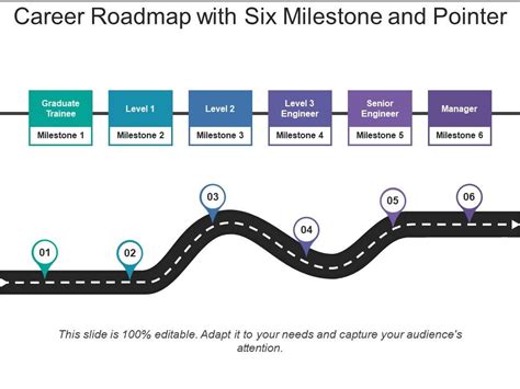 Career Milestones and Breakthrough