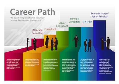 Career Path after Reality TV