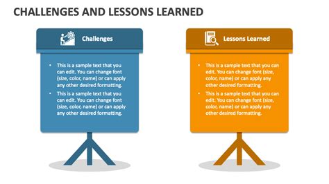 Challenges Faced and Lessons Learned