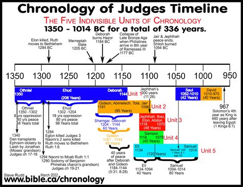 Colleen Marie's Age: The Chronological Timeline