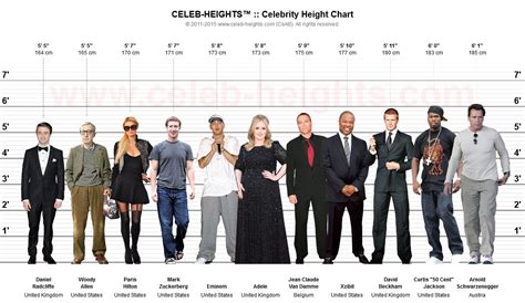 Comparison of Height among Celebrities