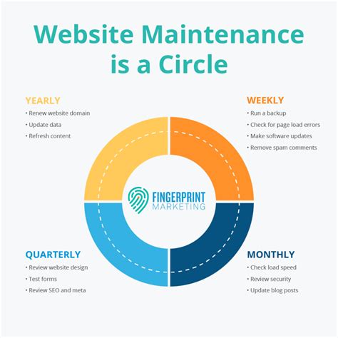 Consistently update and maintain your website