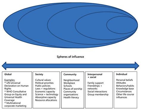 Contributions and Philanthropy: Impact Beyond Personal Sphere