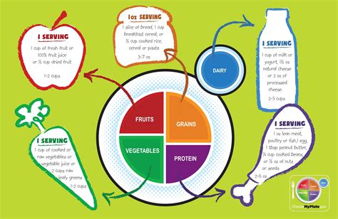 Contributions to Children's Nutrition