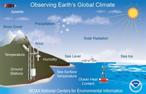 Contributions to Weather Science and Research