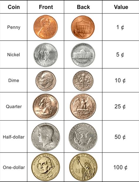 Counting the Coins: Analyzing Latoya Bush's Net Worth