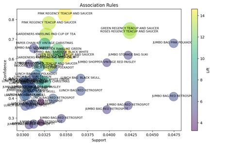 Cracking the Code: Statistical Insights and Financial Evaluation