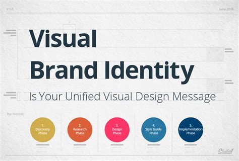 Create a Powerful Visual Identity