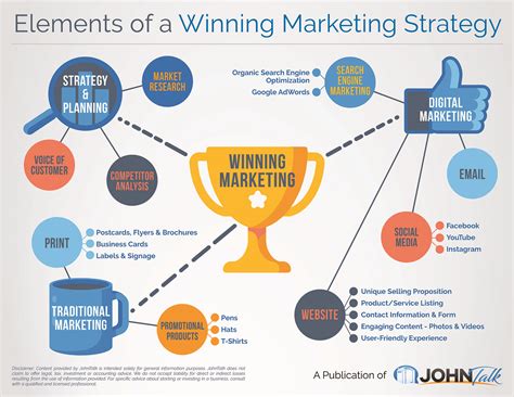 Create a Winning Approach to Content Promotion