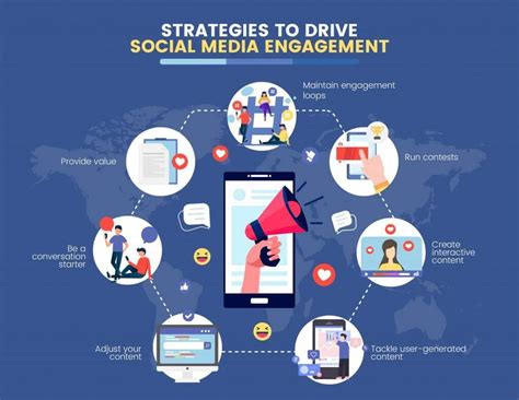 Creating Captivating Content to Drive Engagement on Social Platforms