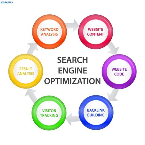 Creating Compelling and SEO-Optimized Website Content