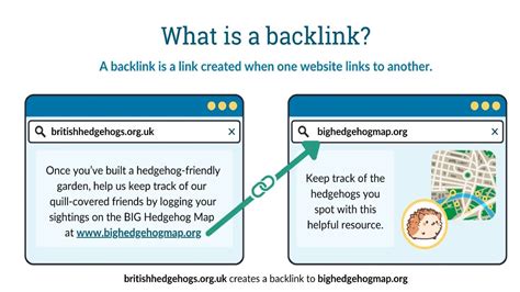 Creating a Strong Backlink Profile: Boosting Website Visibility and Authority