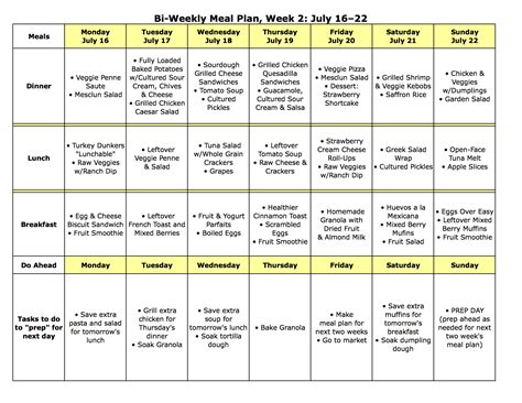 Creating a Well-Balanced and Nourishing Meal Plan