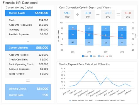 Current Projects and Financial Status