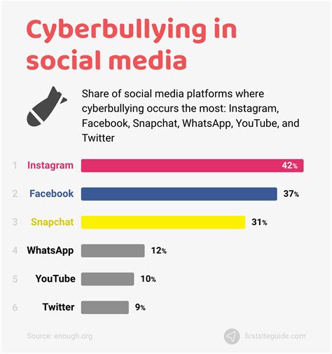 Cyberbullying: How Social Media Contributes to Emotional Well-being Challenges