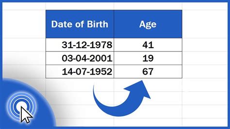 Date of birth and current age