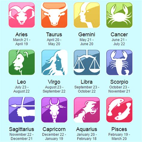 Date of birth and zodiac sign