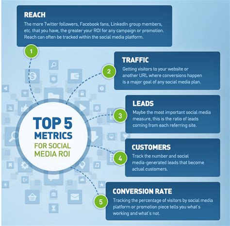 Deciphering Metrics: Evaluating the Effectiveness of Your Social Media Campaigns