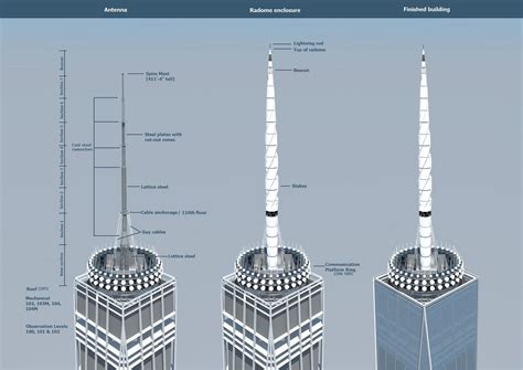 Decoding the Fascinating Structure of the Twin Towers: Size, Dimensions, and Architecture