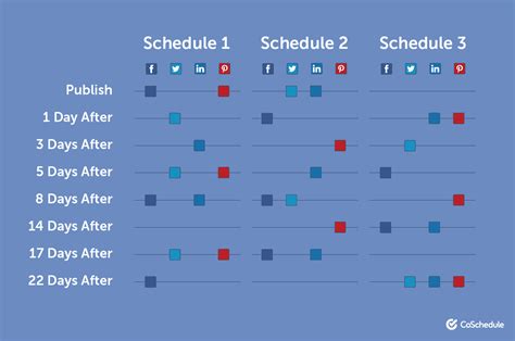 Develop a Consistent Posting Schedule