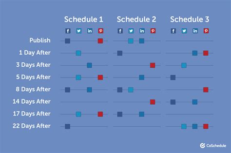 Develop a Consistent Posting Schedule for Maximum Impact