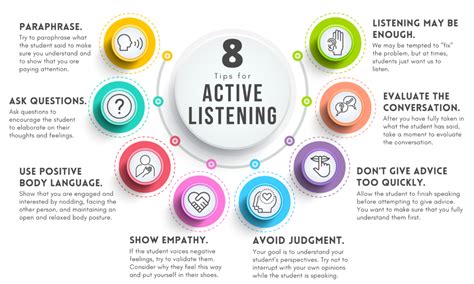 Developing Active Listening Skills: Strategies and Techniques